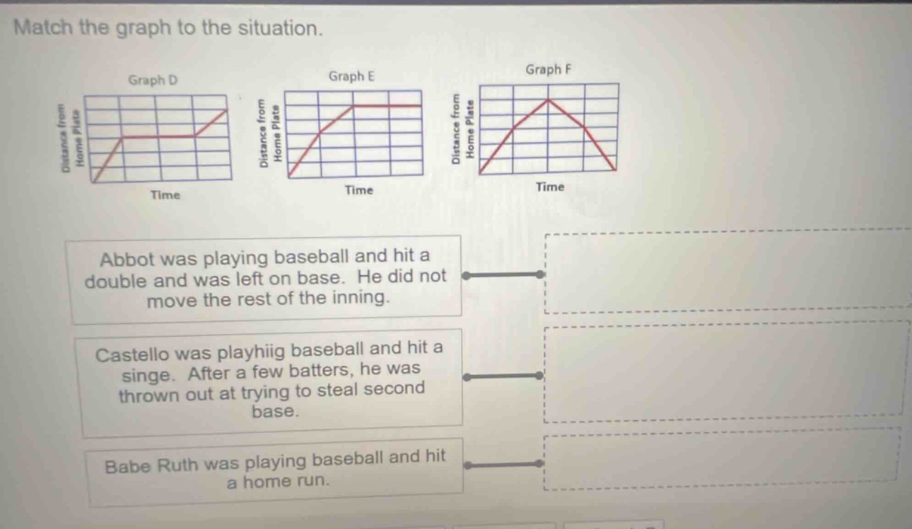 match the graph to the situation. graph d graph e graph f distance from…
