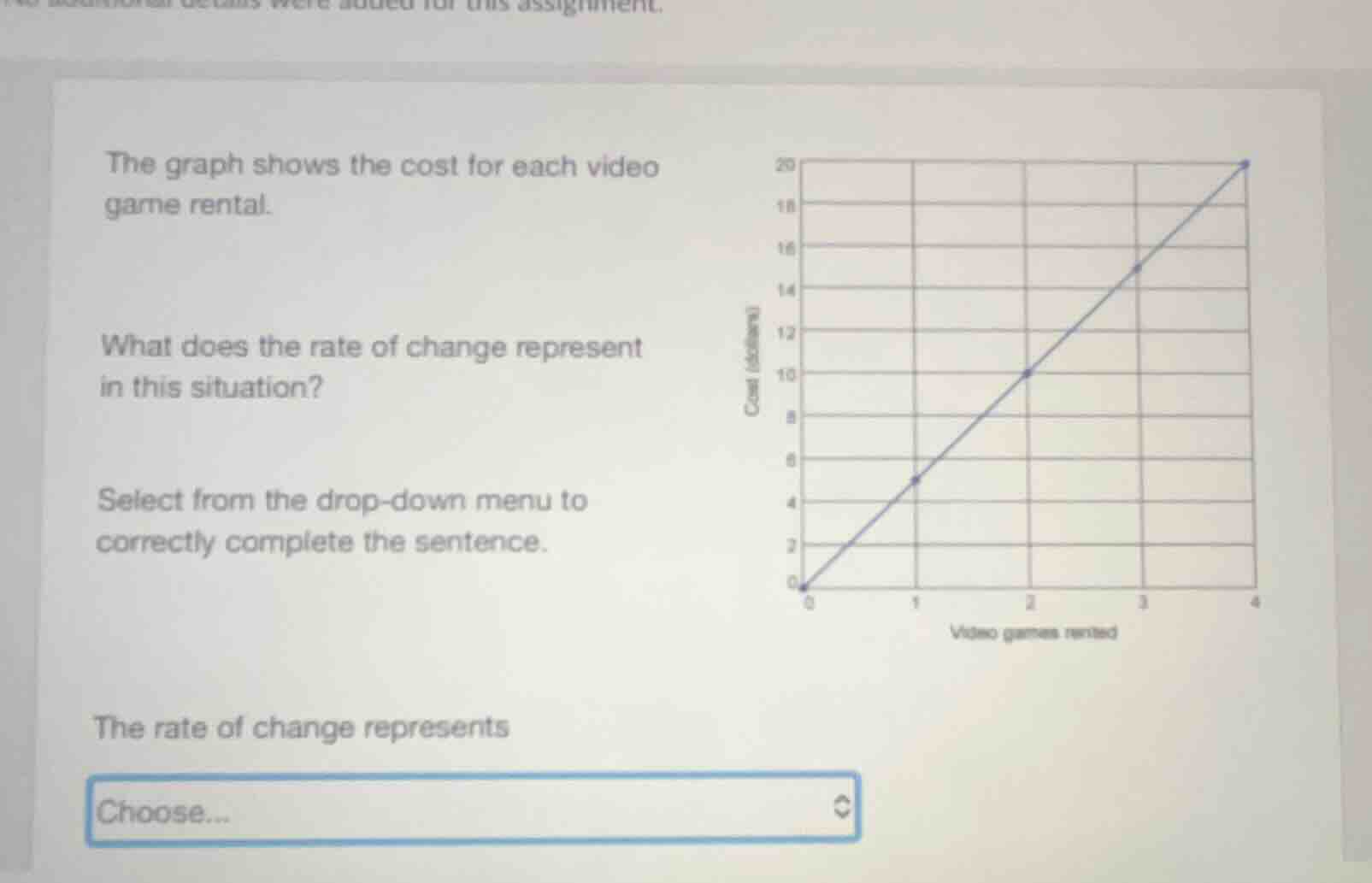 the graph shows the cost for each video game rental. what does the rate…