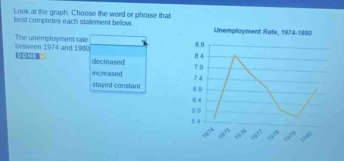 look at the graph. choose the word or phrase that best completes each s…