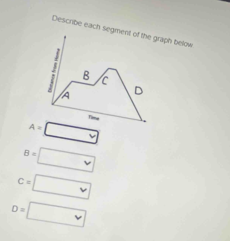 describe each segment of the graph below. a = b = c = d =