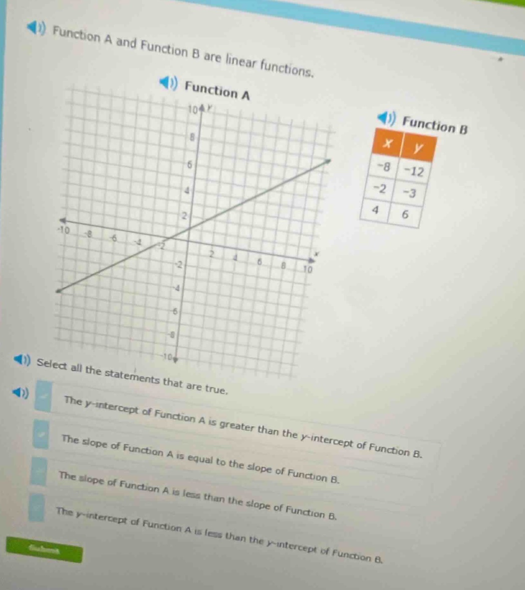 function a and function b are linear functions. function a (graph of fu…