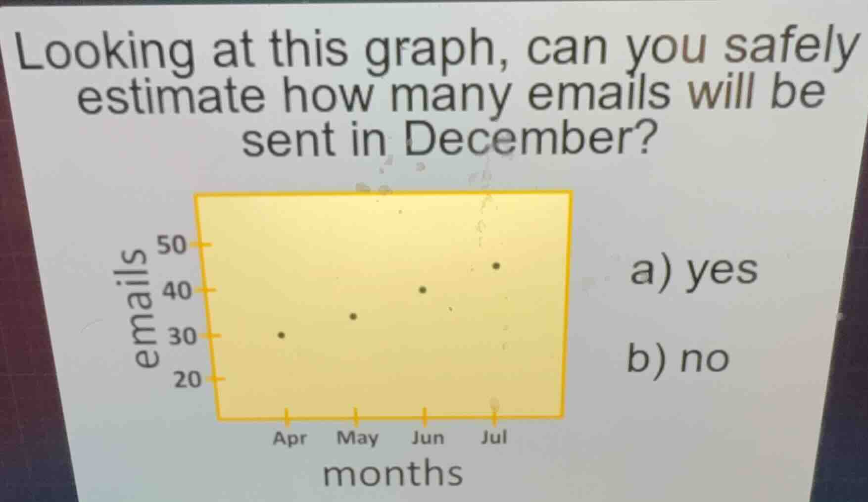 looking at this graph, can you safely estimate how many emails will be …