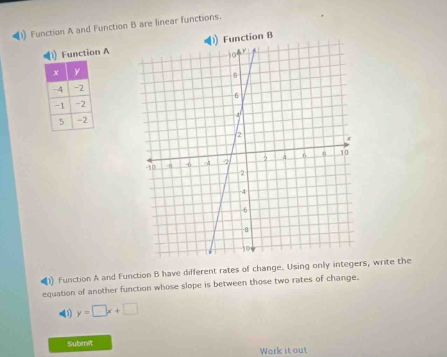 function a and function b are linear functions. function a | x | y | | …