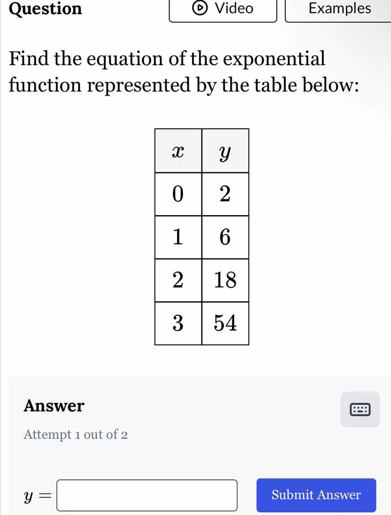 question find the equation of the exponential function represented by t…