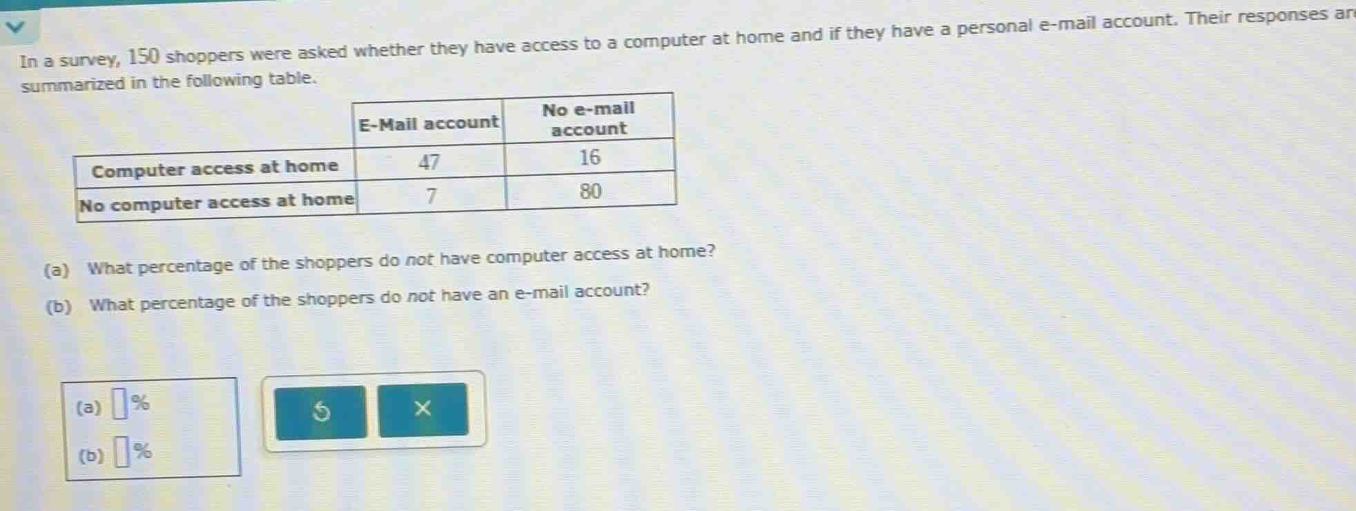 in a survey, 150 shoppers were asked whether they have access to a comp…