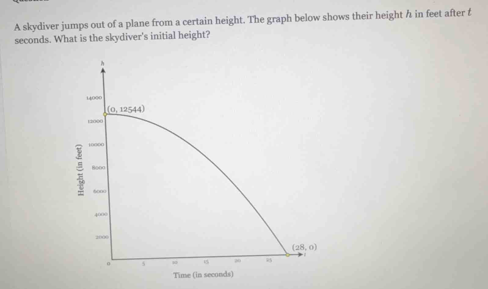 a skydiver jumps out of a plane from a certain height. the graph below …