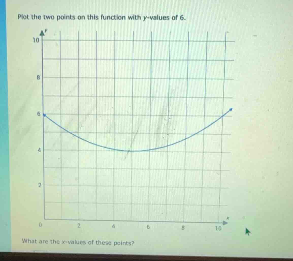 plot the two points on this function with y-values of 6. what are the x…