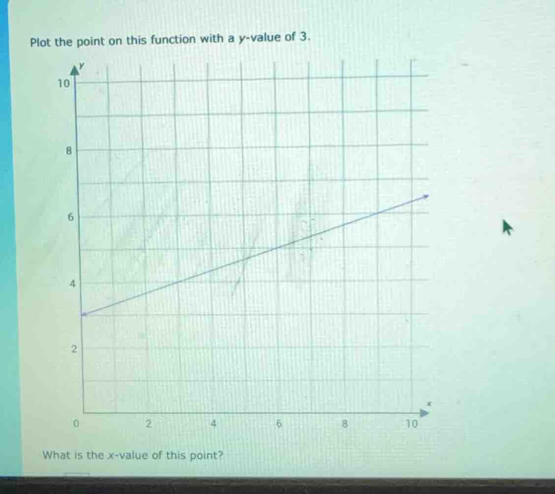 plot the point on this function with a y - value of 3. what is the x - …