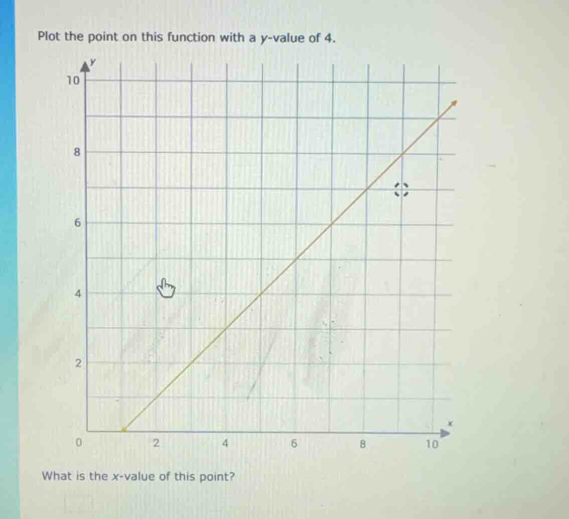 plot the point on this function with a y-value of 4. what is the x-valu…