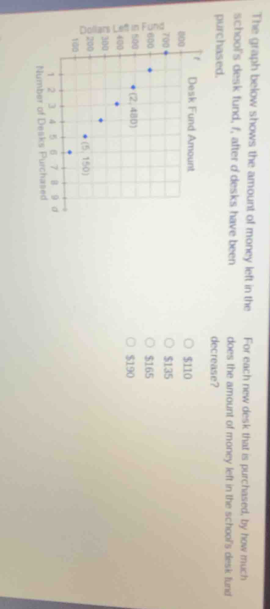 the graph below shows the amount of money left in the school’s desk fun…