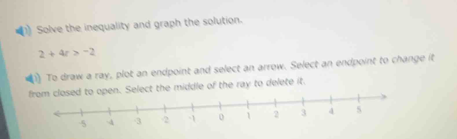 solve the inequality and graph the solution. 2 + 4r > -2 to draw a ray,…