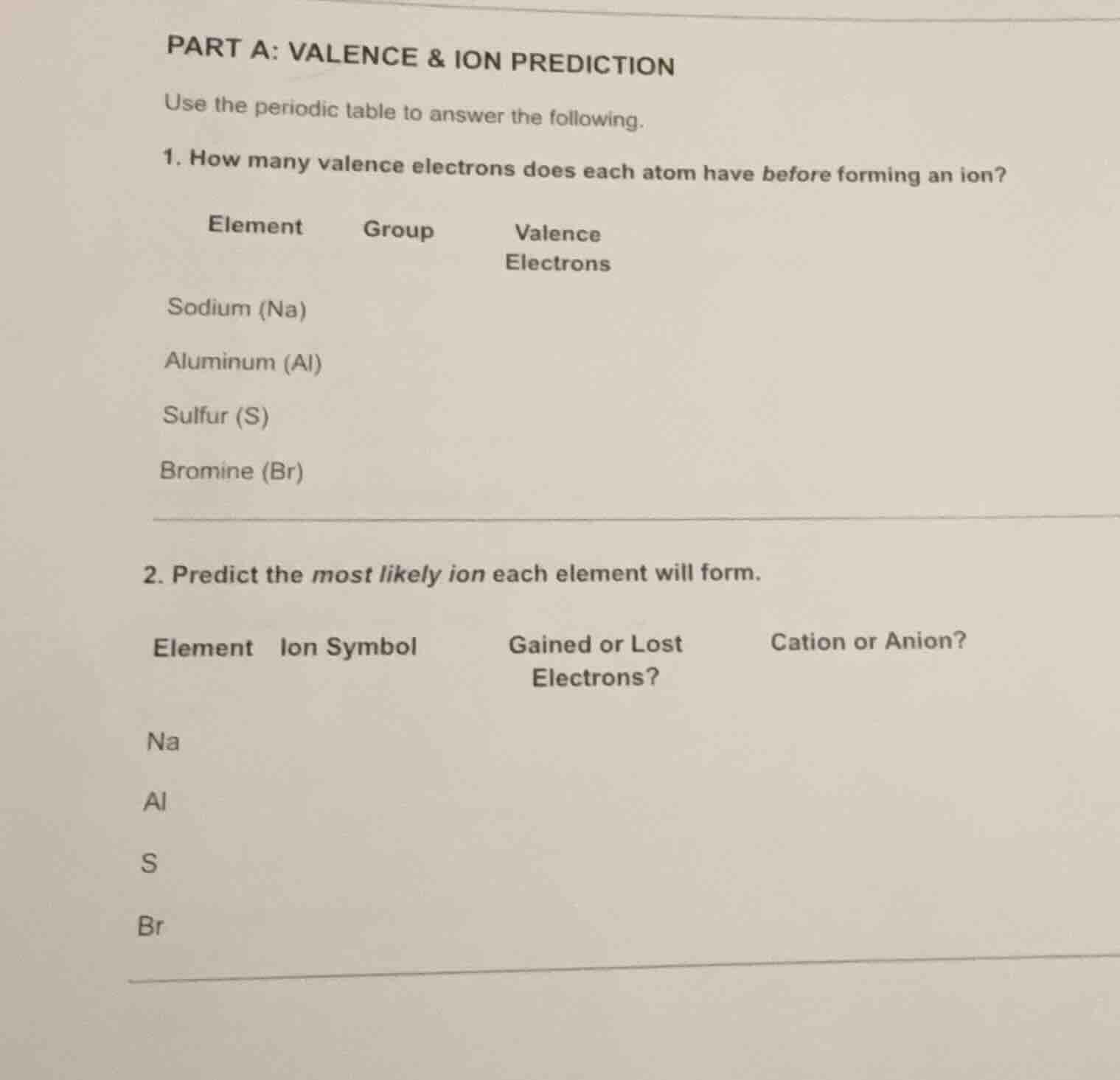 part a: valence & ion prediction use the periodic table to answer the f…