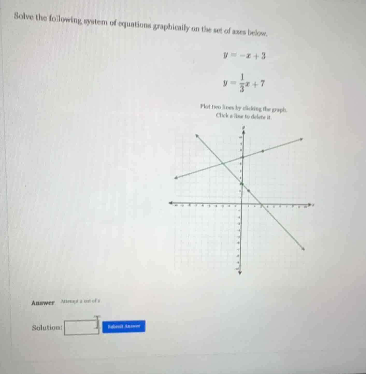solve the following system of equations graphically on the set of axes …