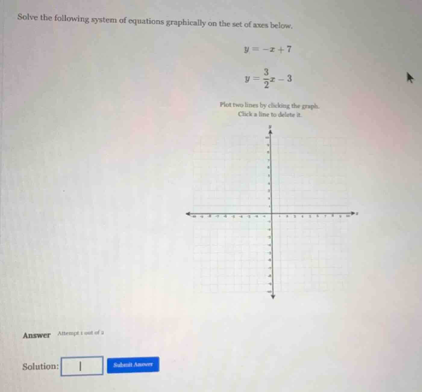 solve the following system of equations graphically on the set of axes …