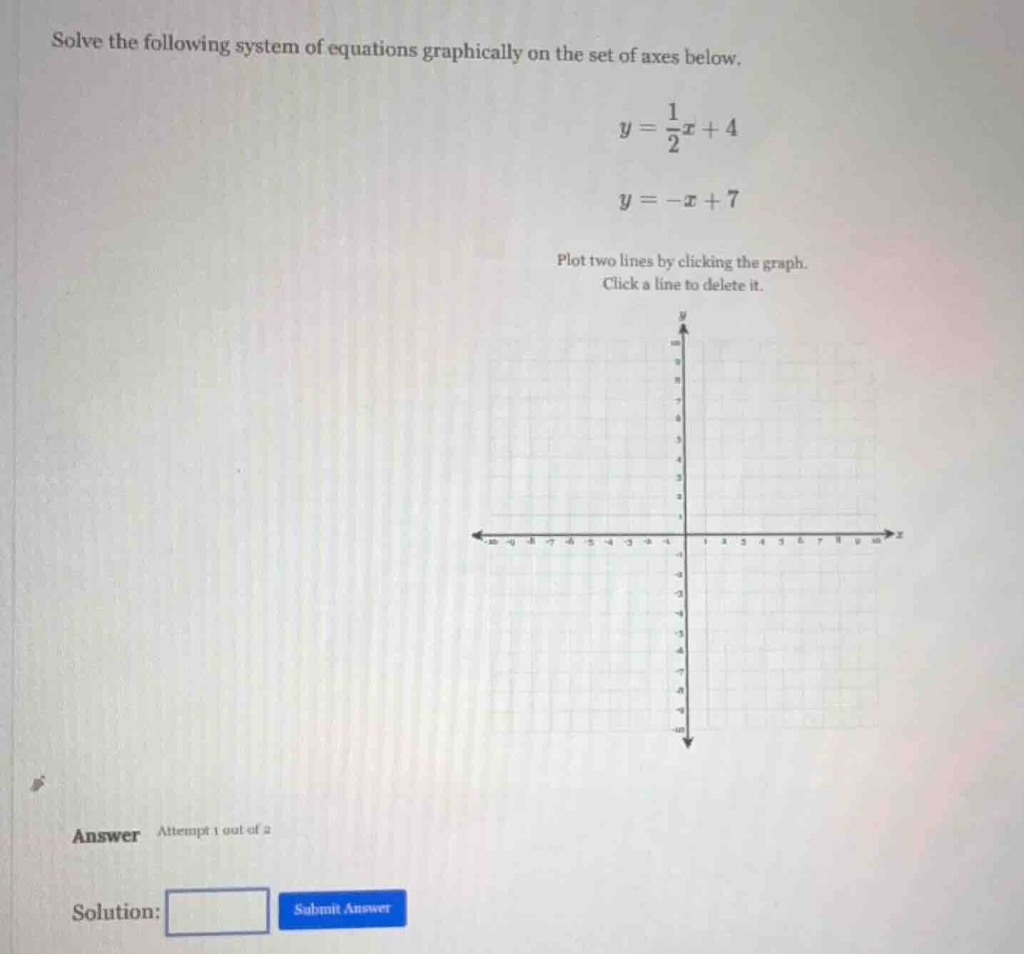 solve the following system of equations graphically on the set of axes …
