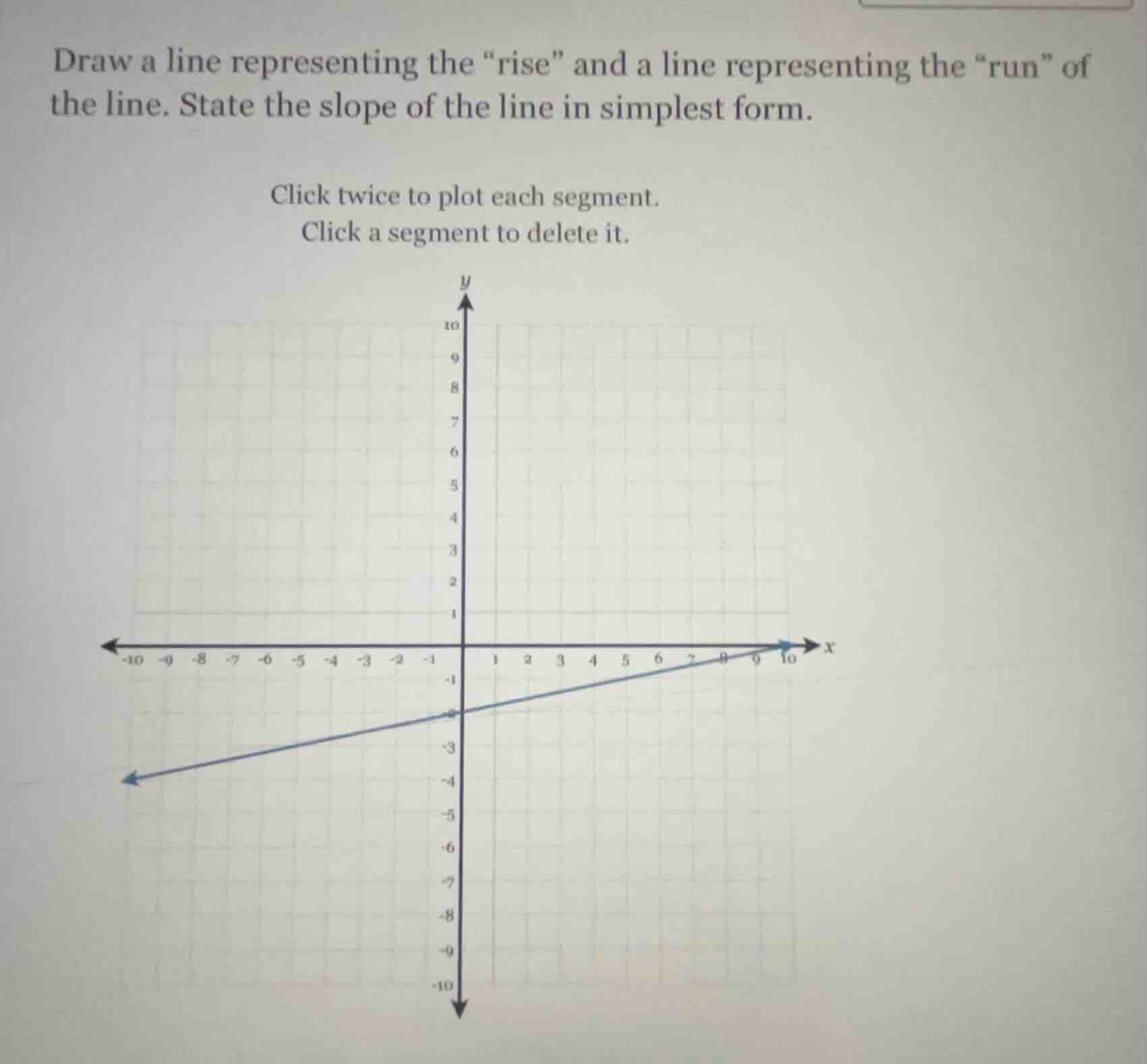draw a line representing the ise\ and a line representing the un\ of th…
