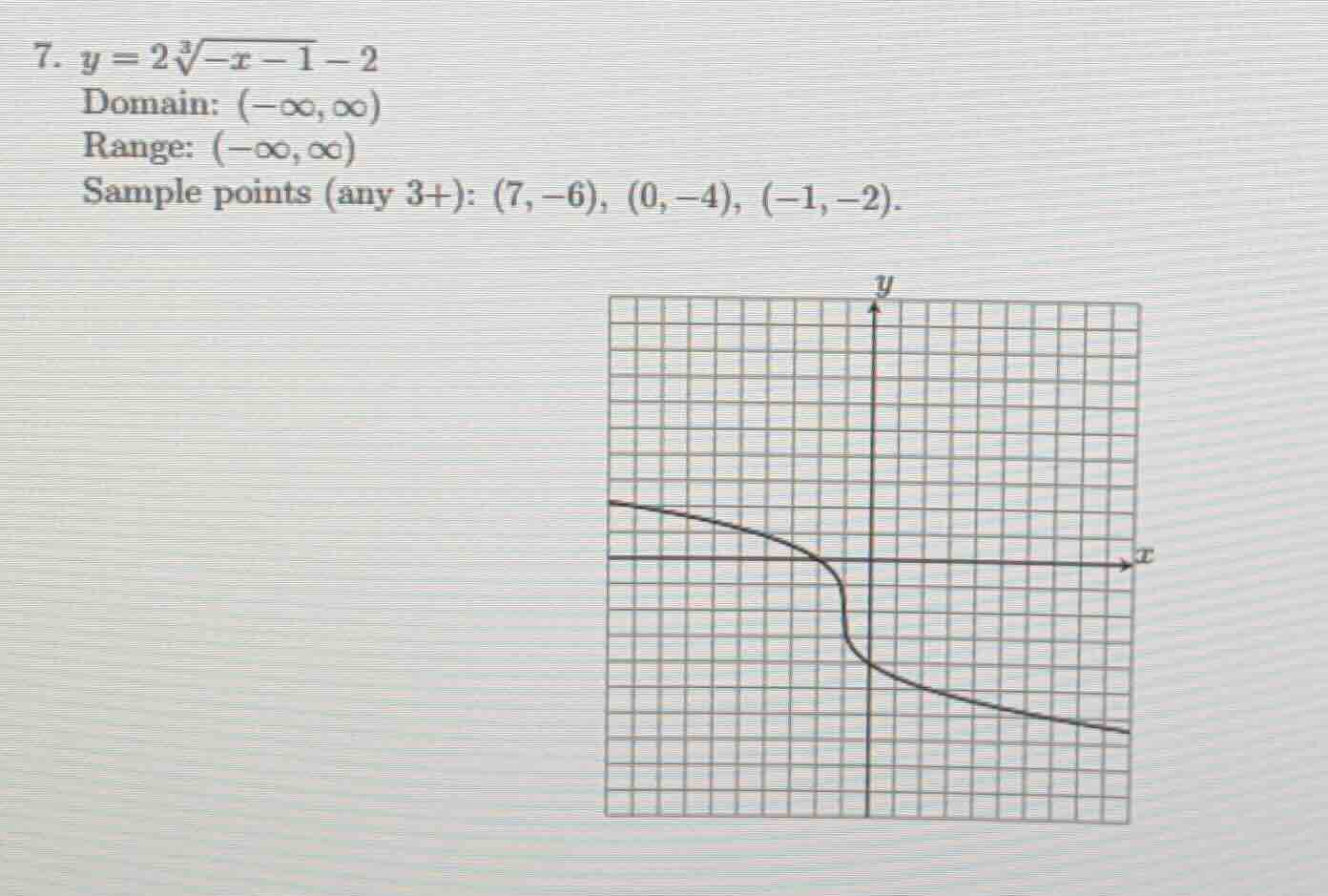7. $y = 2sqrt3{-x - 1} - 2$ domain: $(-infty, infty)$ range: $(-infty, …