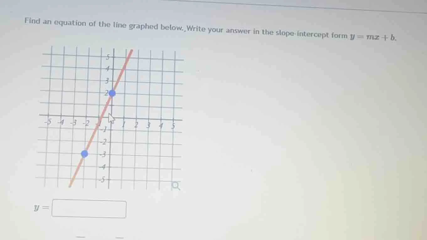 find an equation of the line graphed below. write your answer in the sl…