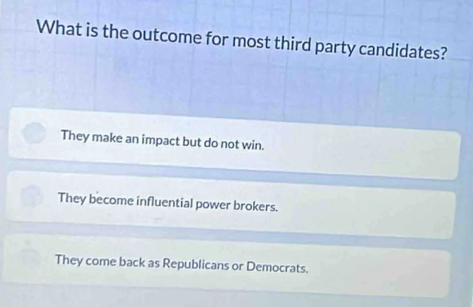 what is the outcome for most third party candidates? they make an impac…