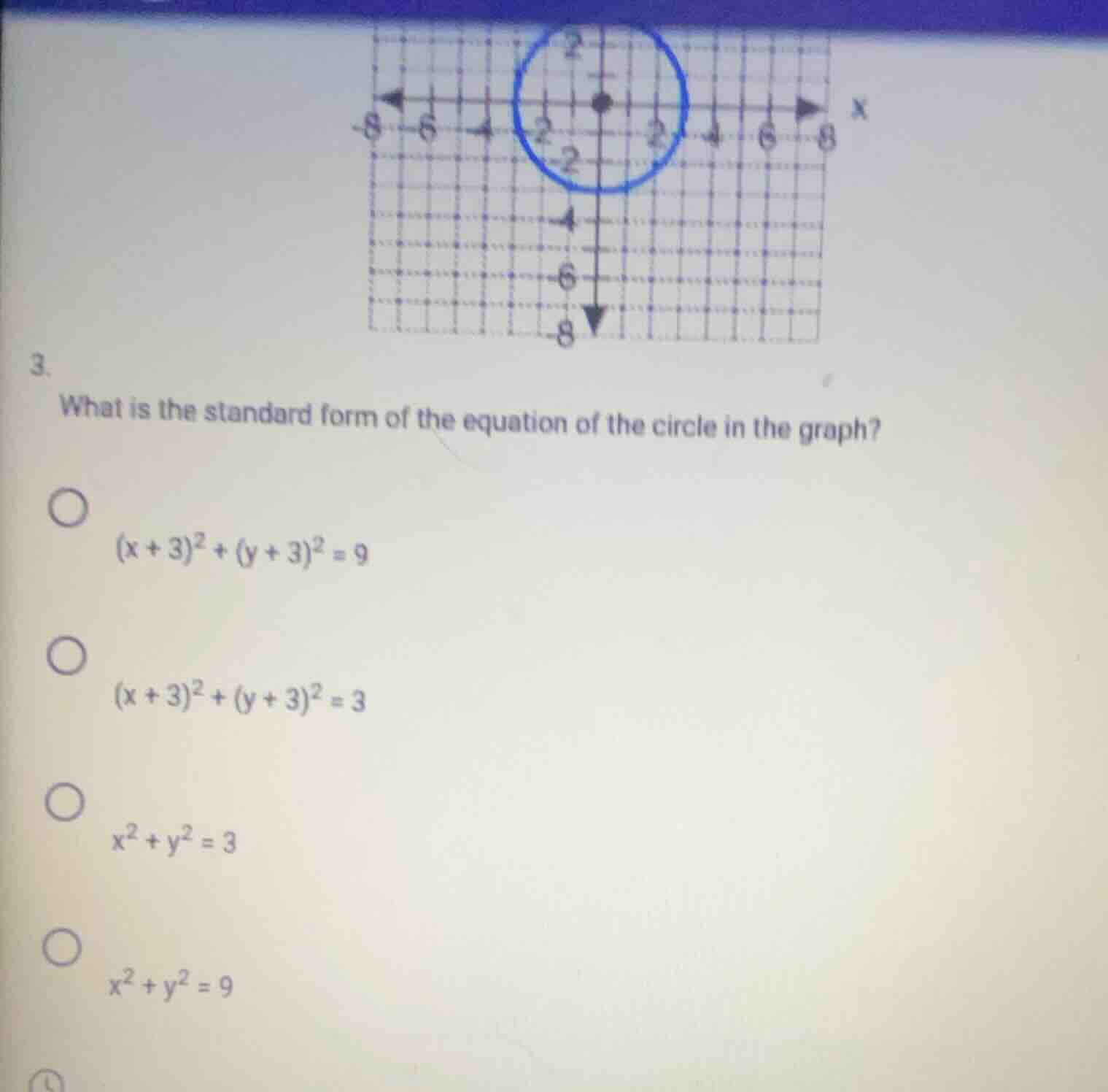 3. what is the standard form of the equation of the circle in the graph…