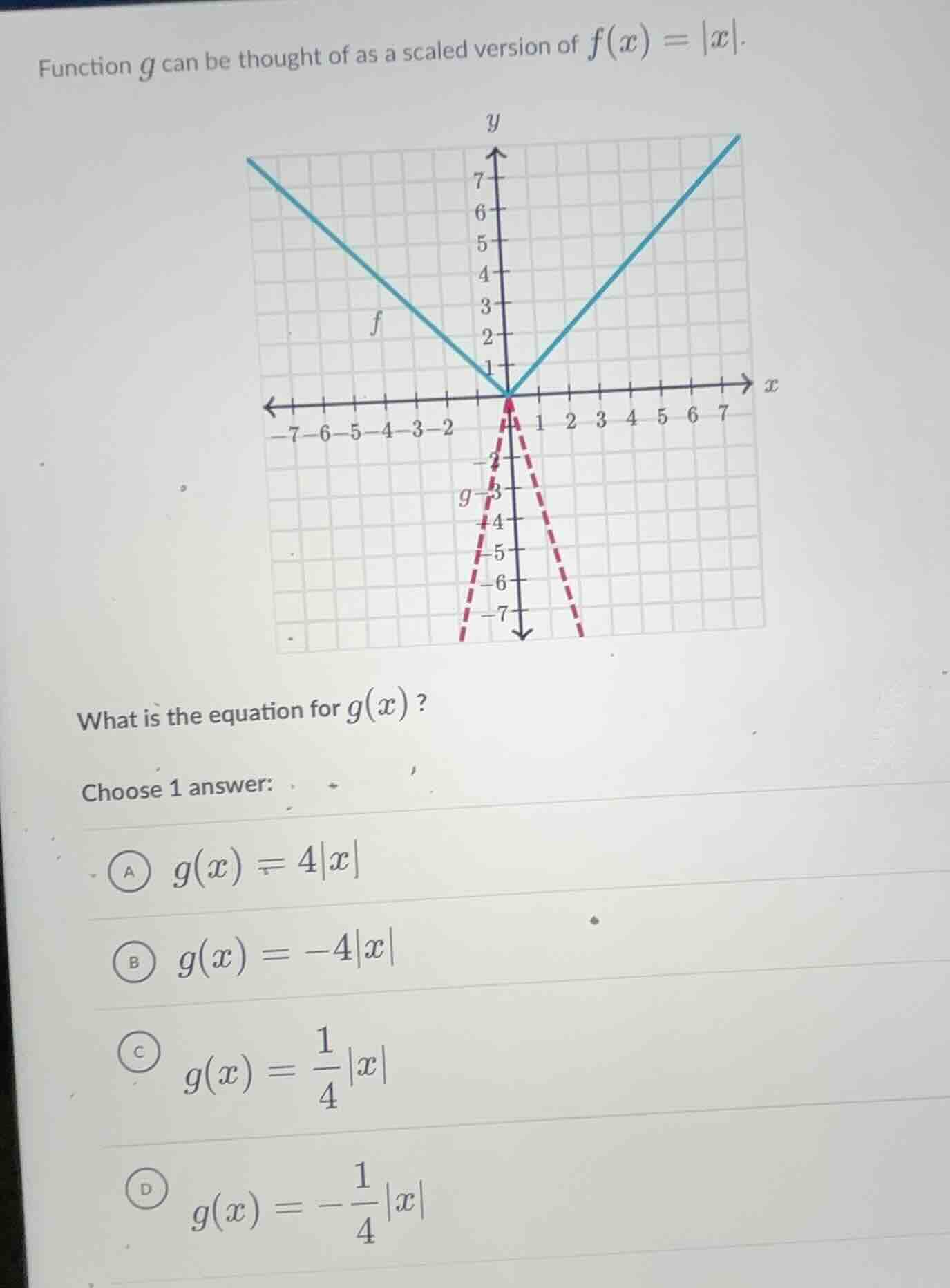 function g can be thought of as a scaled version of $f(x)=|x|$. what is…