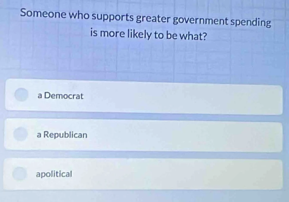 someone who supports greater government spending is more likely to be w…