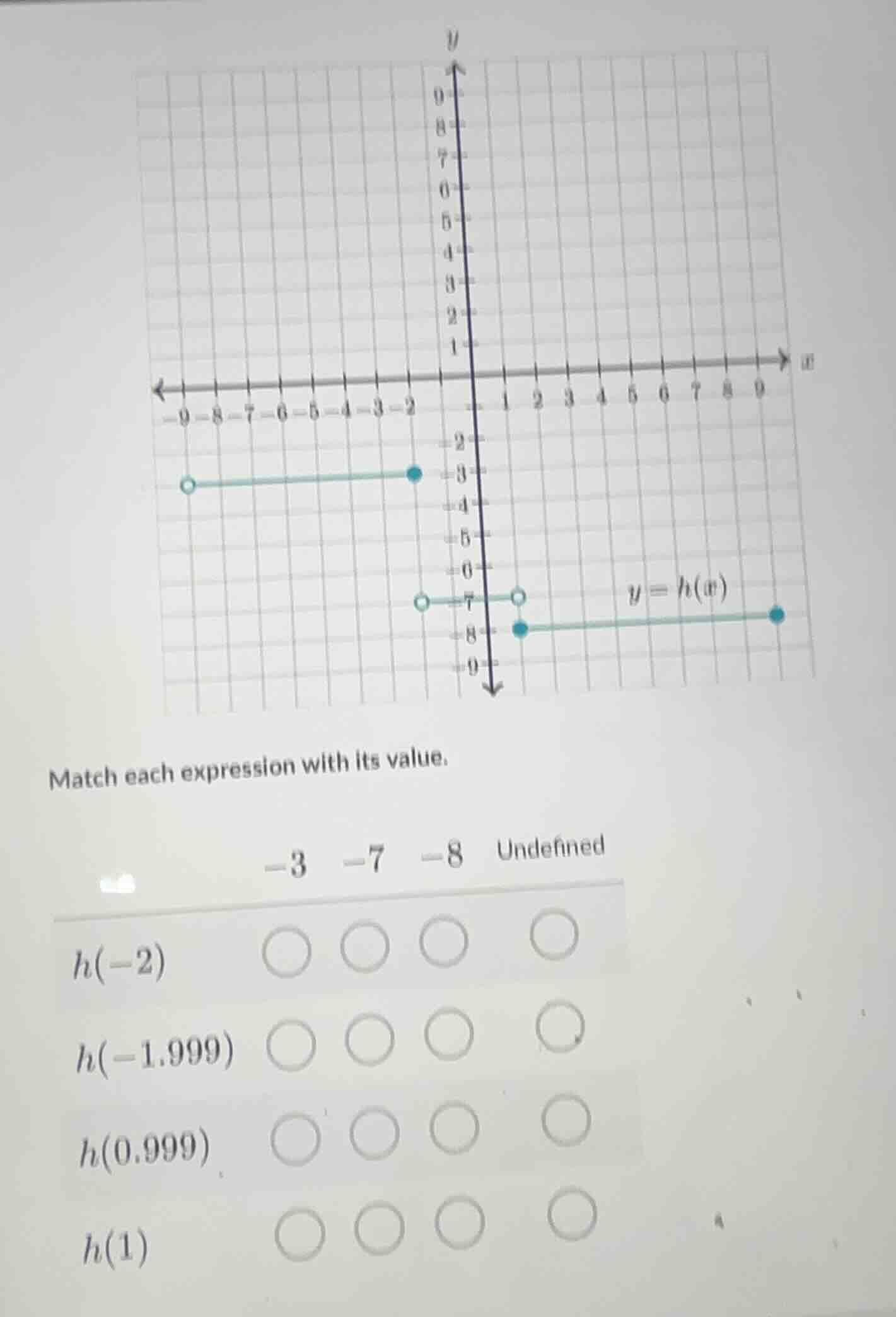match each expression with its value. -3 -7 -8 undefined $h(-2)$ $h(-1.…