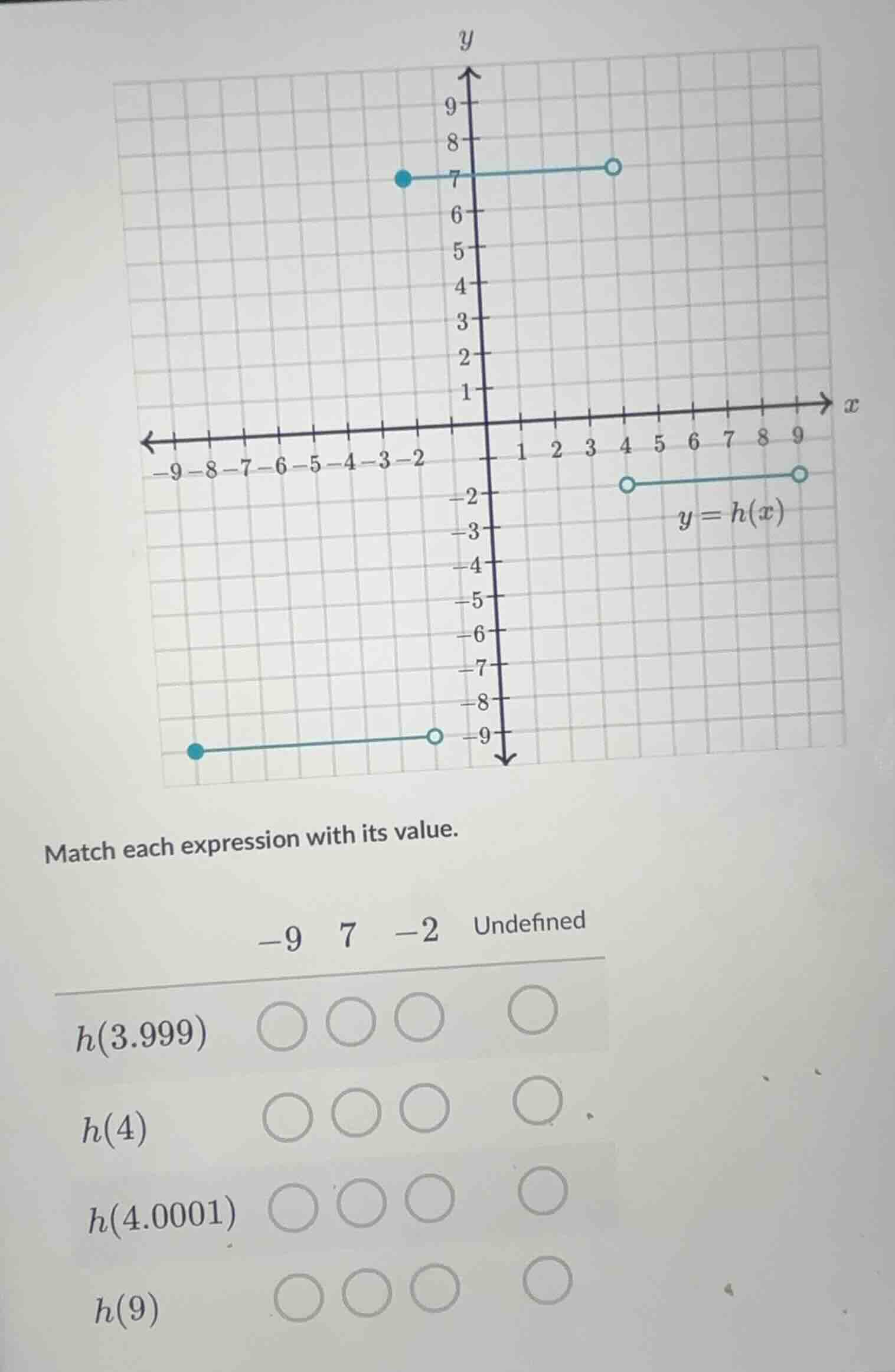 match each expression with its value. -9 7 -2 undefined h(3.999) h(4) h…