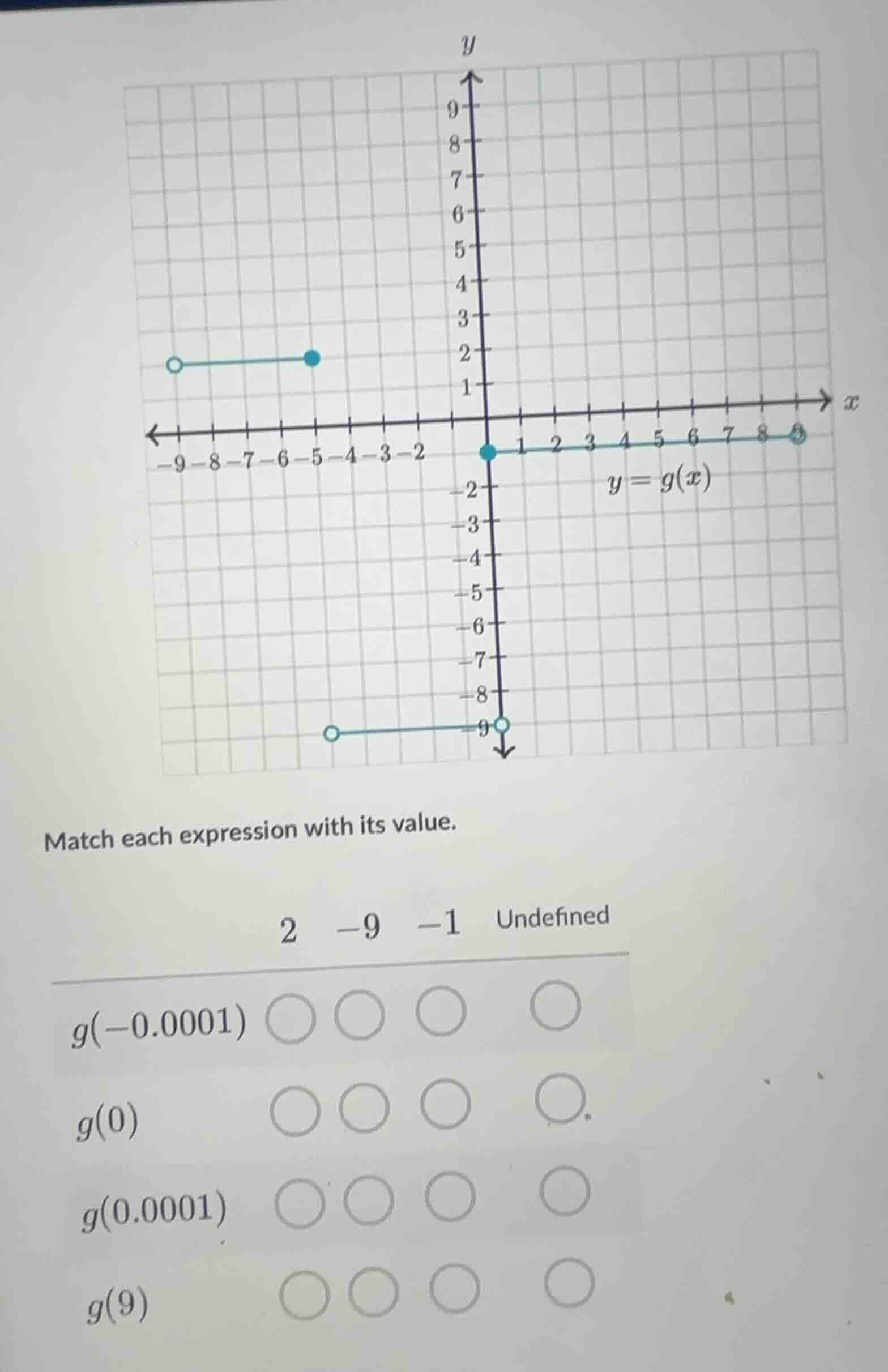 match each expression with its value. 2 -9 -1 undefined $g(-0.0001)$ $c…