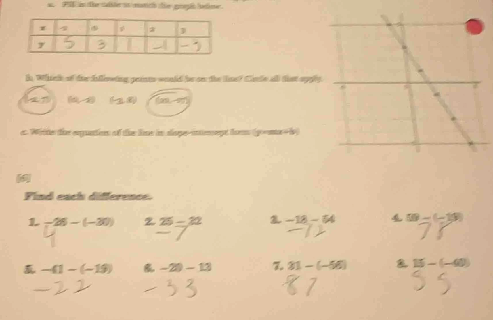 a. fill in the table to match the graph below. | x | -1 | 0 | 1 | 2 | 3…