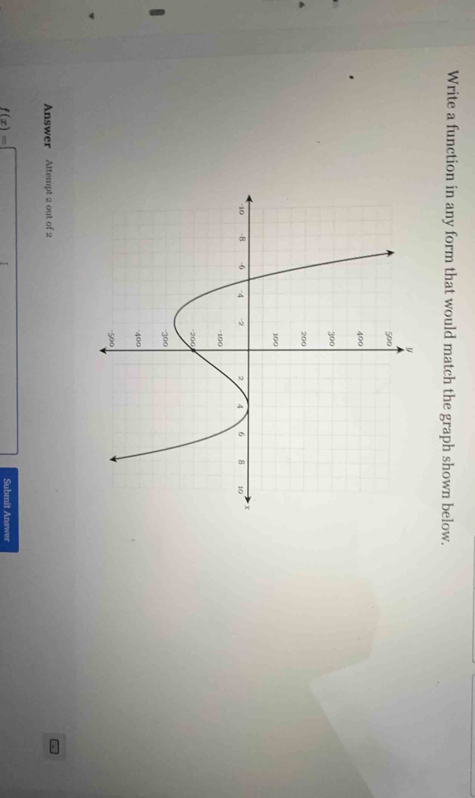write a function in any form that would match the graph shown below.