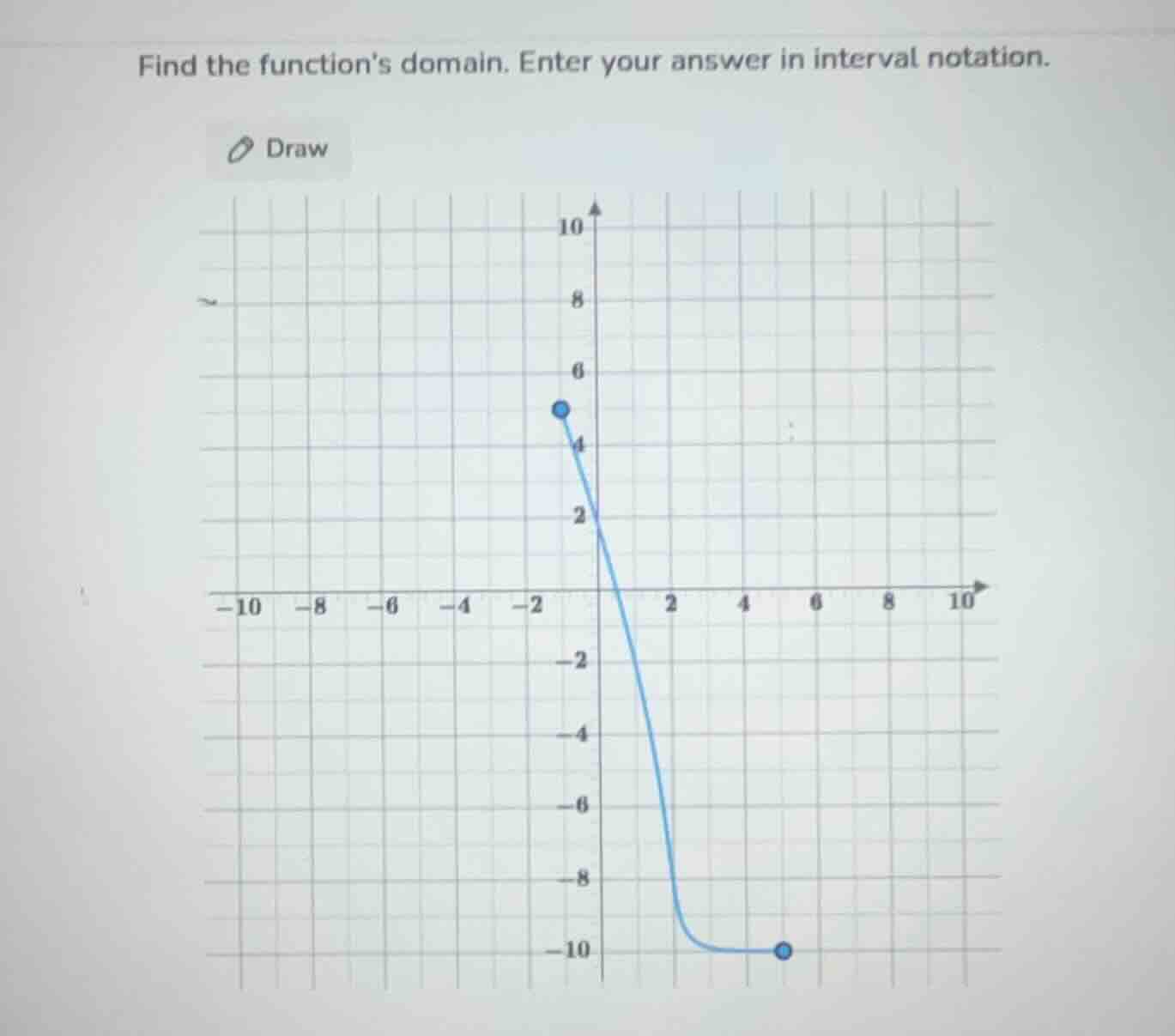 find the functions domain. enter your answer in interval notation.