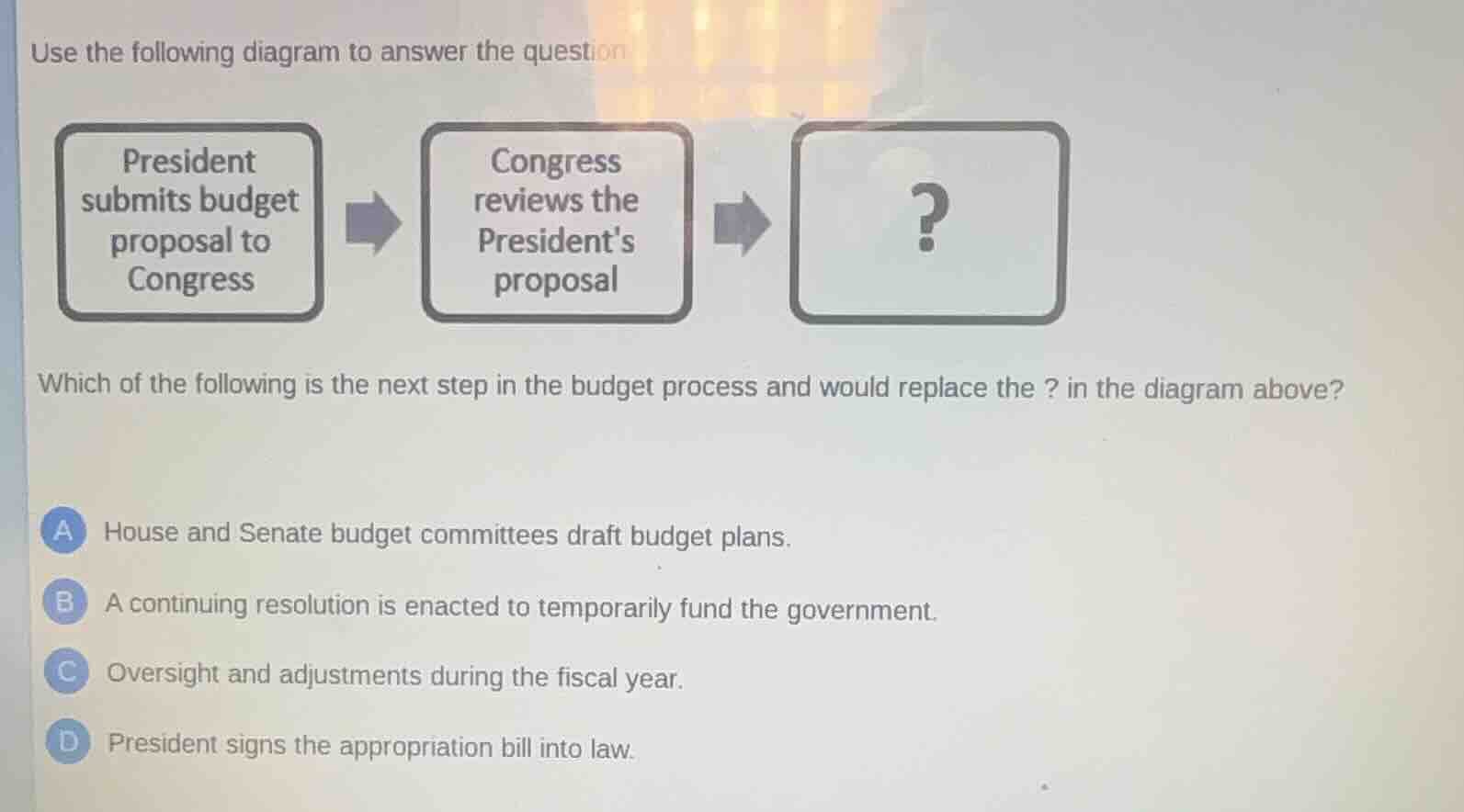 use the following diagram to answer the question president submits budg…