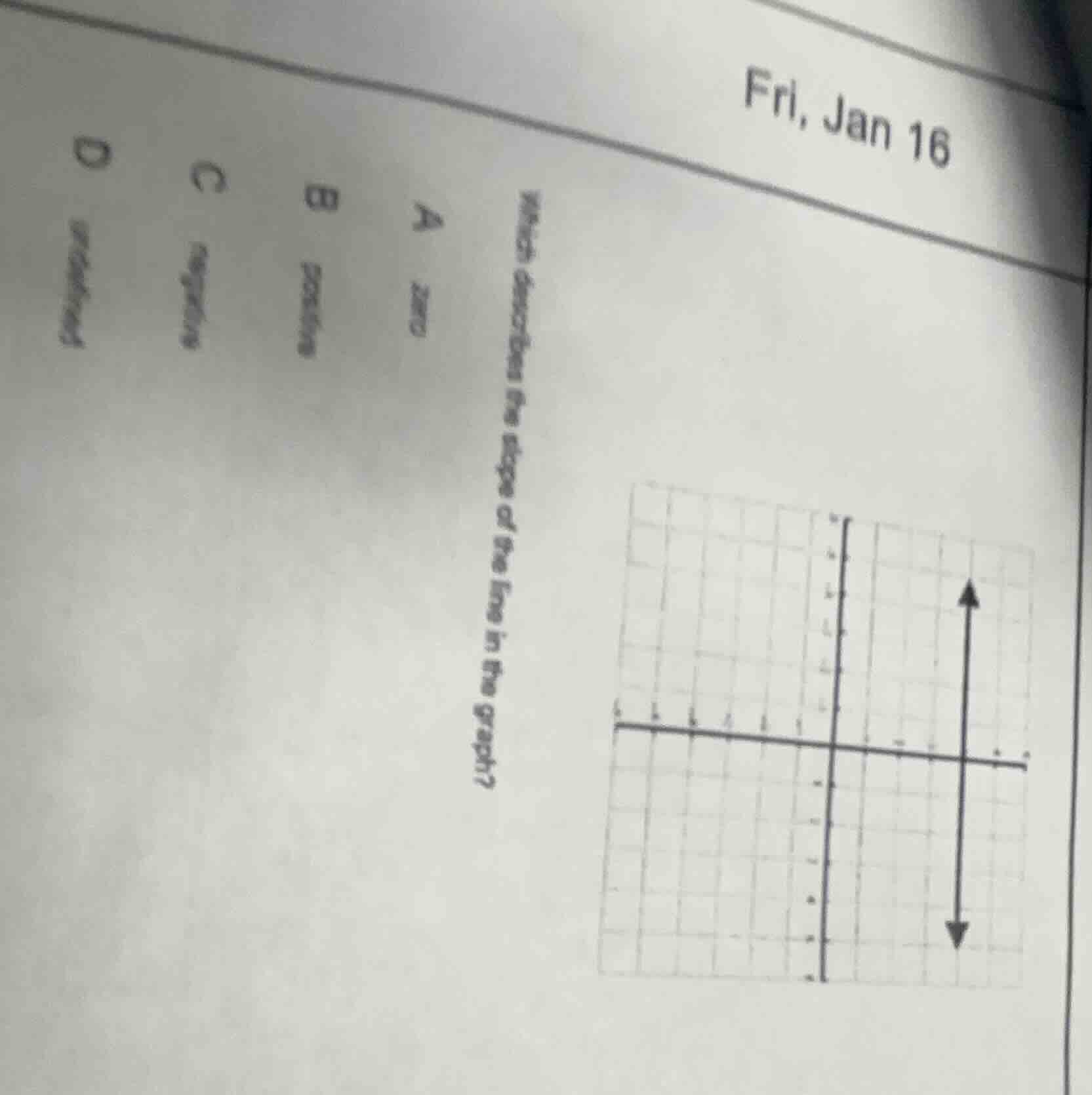 fri, jan 16 which describes the slope of the line in the graph? a zero …