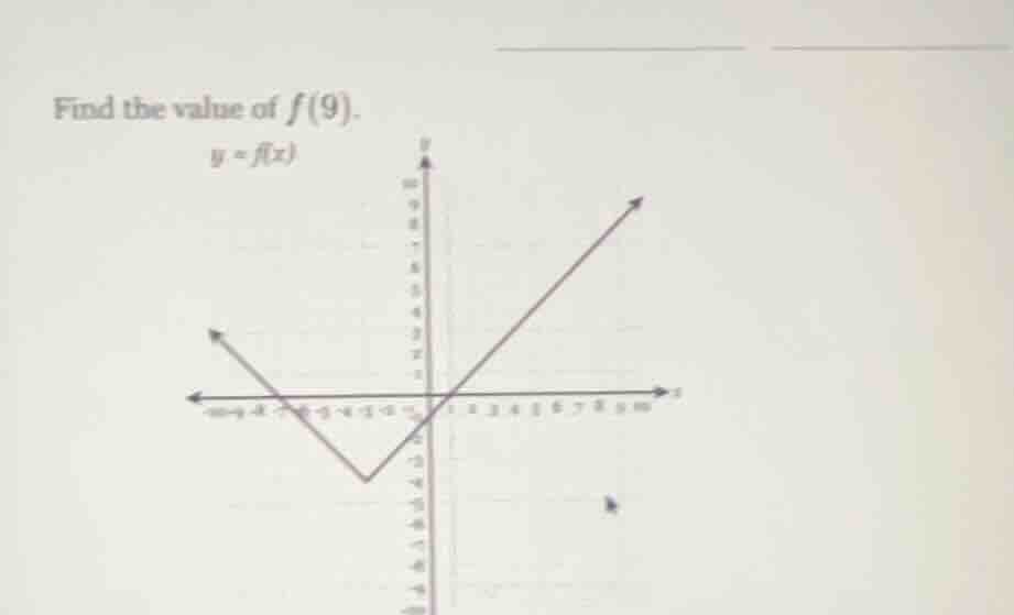 find the value of $f(9)$. $y = f(x)$