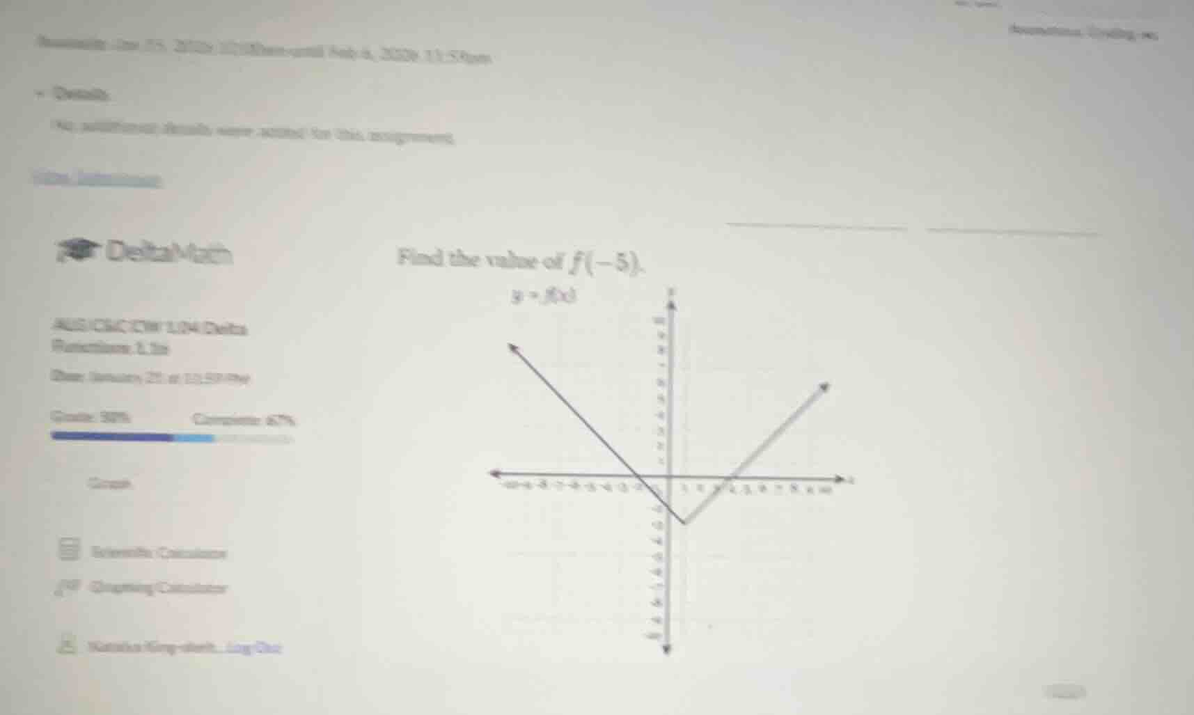 find the value of $f(-5)$. $y = f(x)$
