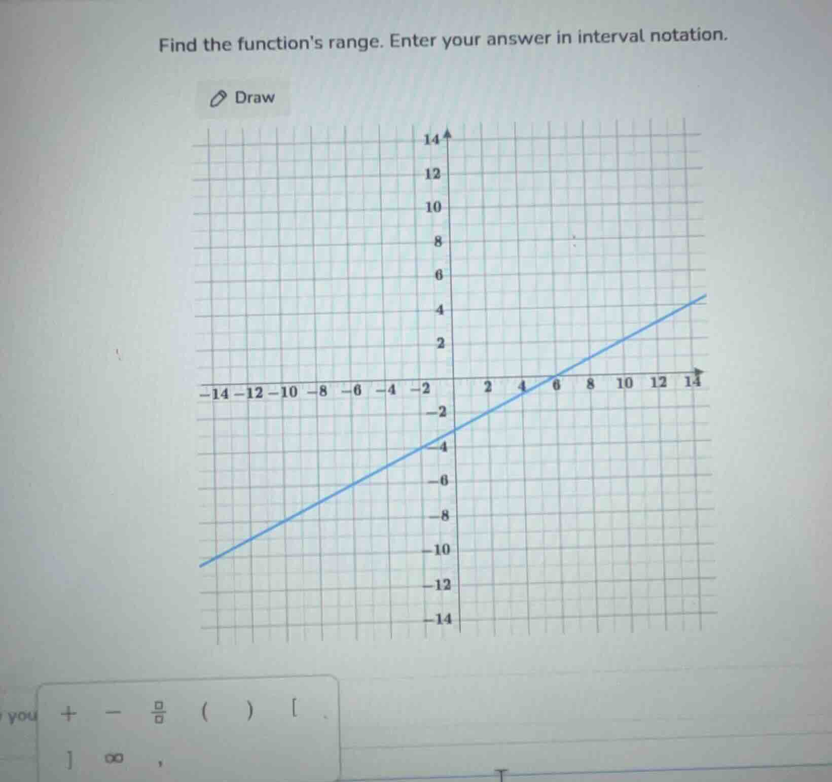 find the functions range. enter your answer in interval notation.