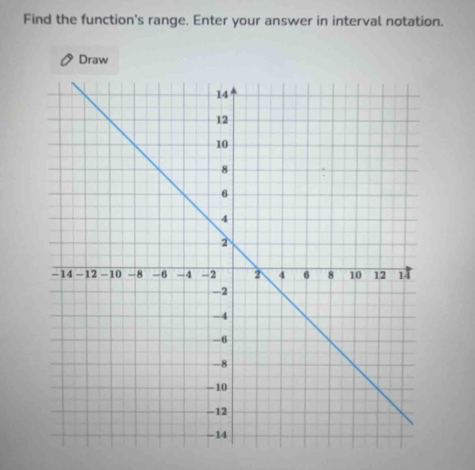 find the functions range. enter your answer in interval notation.
