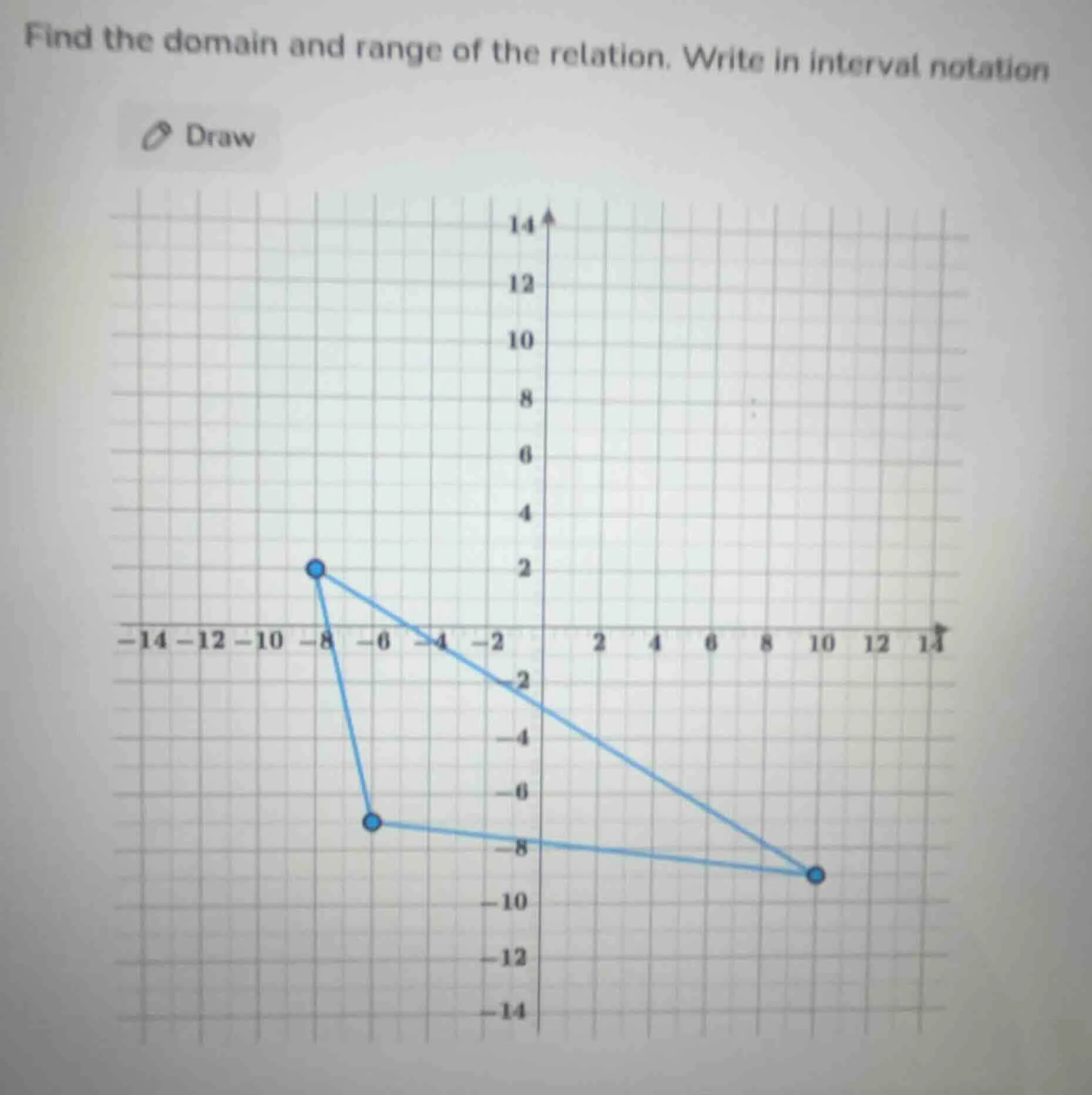 find the domain and range of the relation. write in interval notation