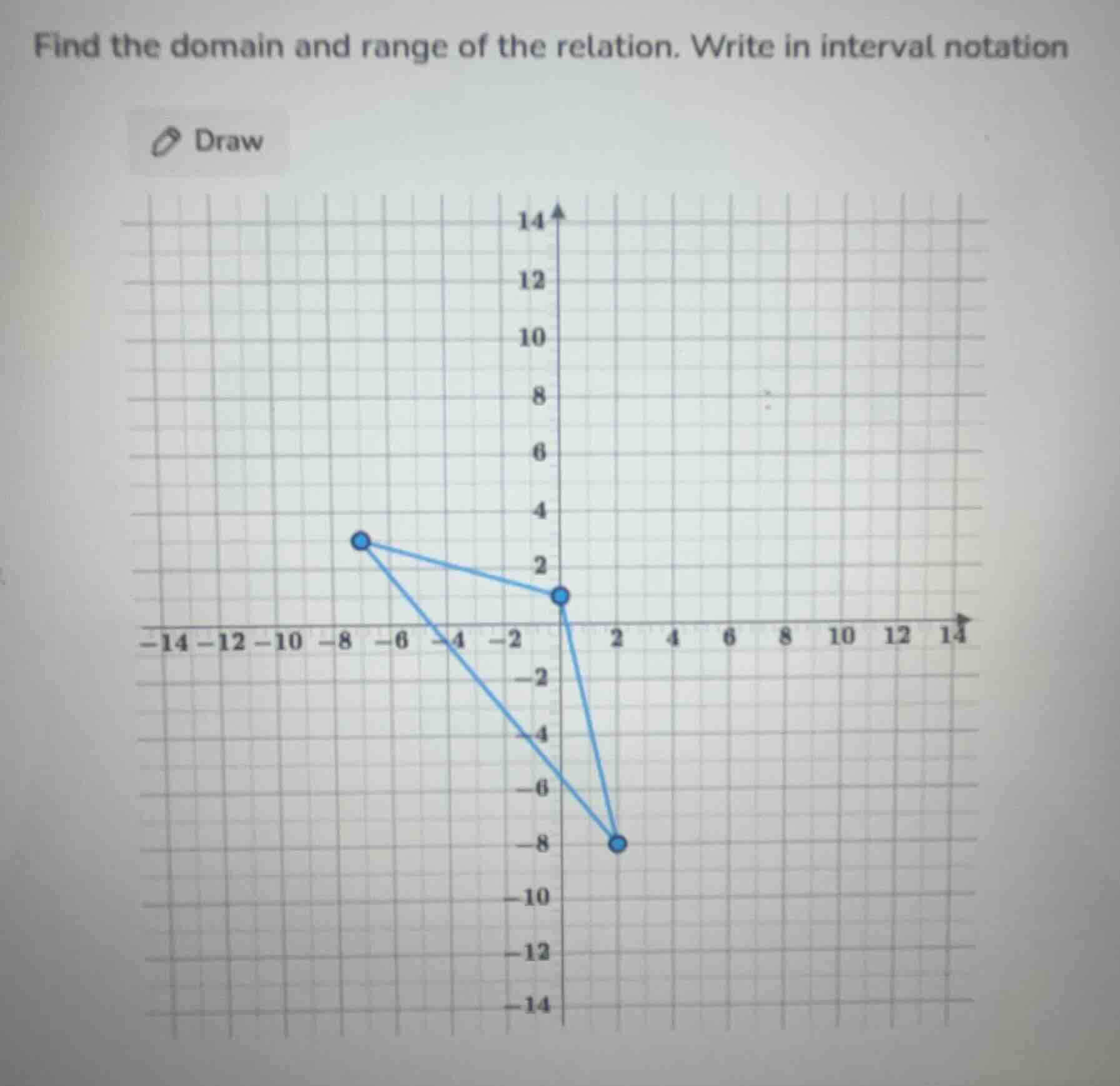 find the domain and range of the relation. write in interval notation