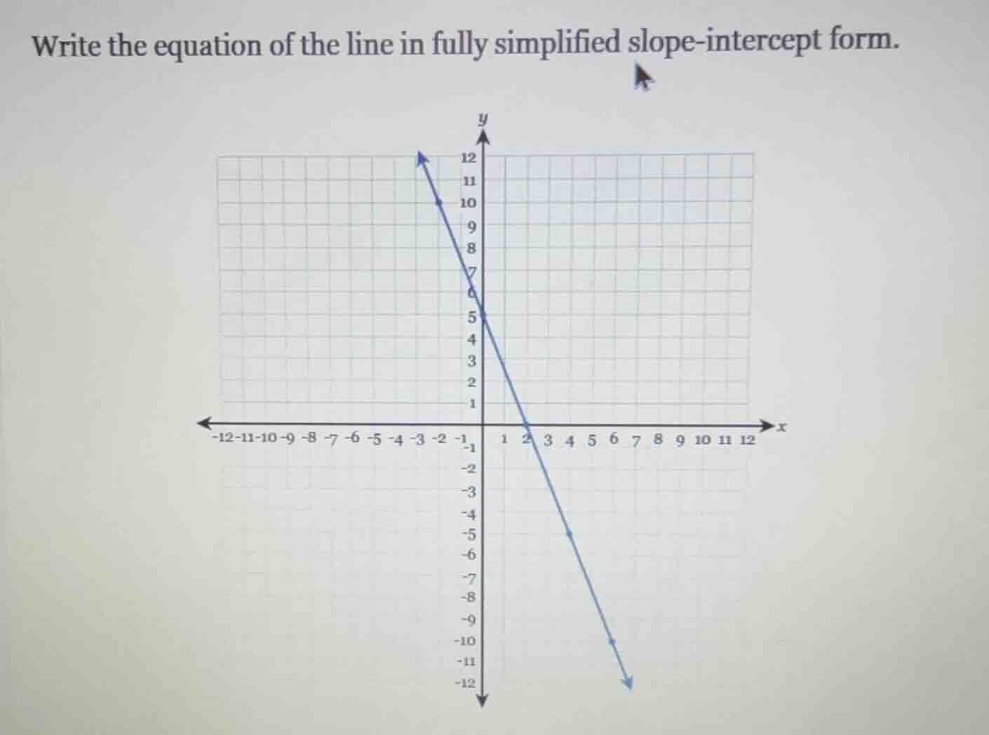 write the equation of the line in fully simplified slope-intercept form.