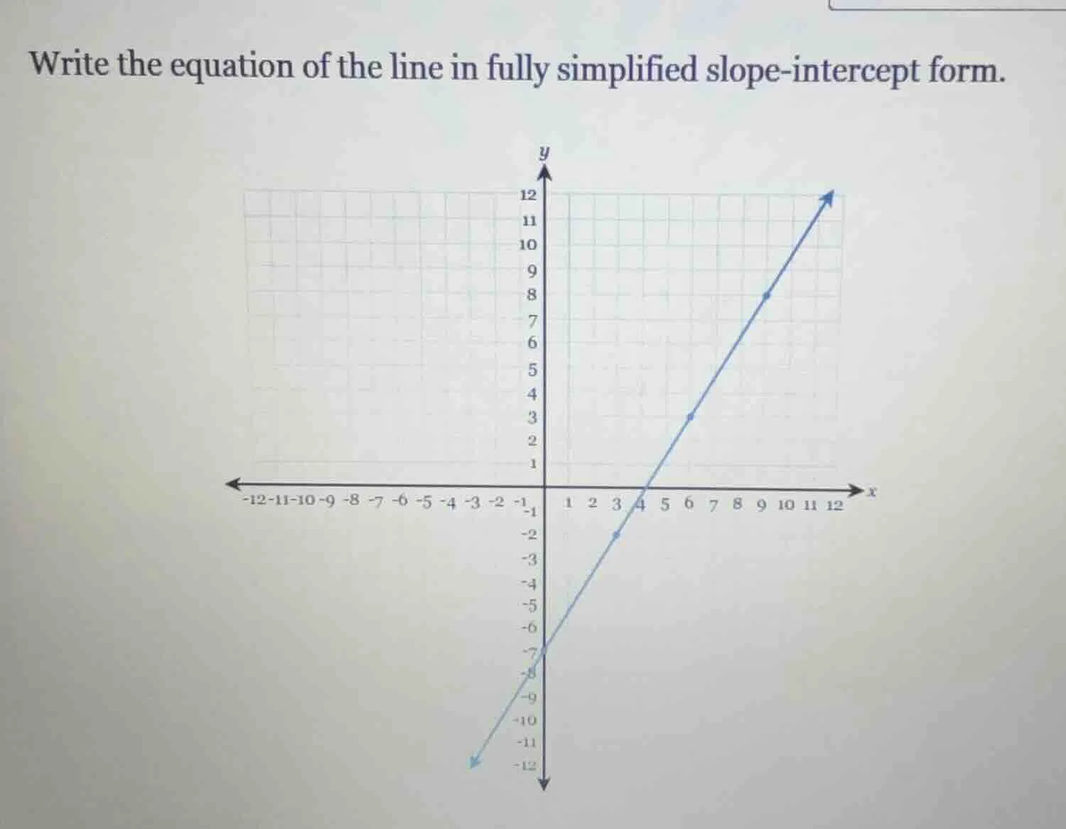 write the equation of the line in fully simplified slope-intercept form.