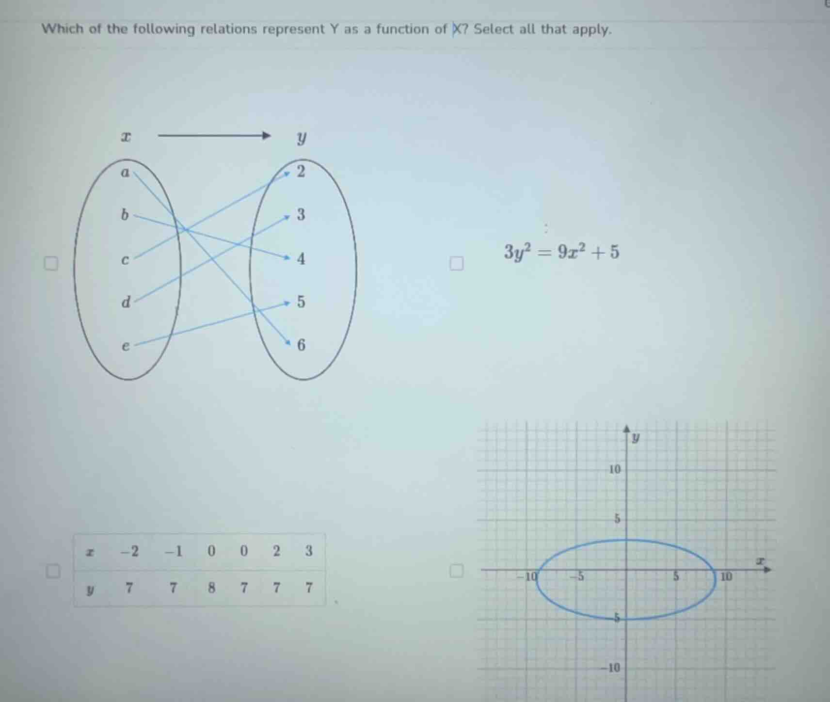 which of the following relations represent y as a function of x? select…
