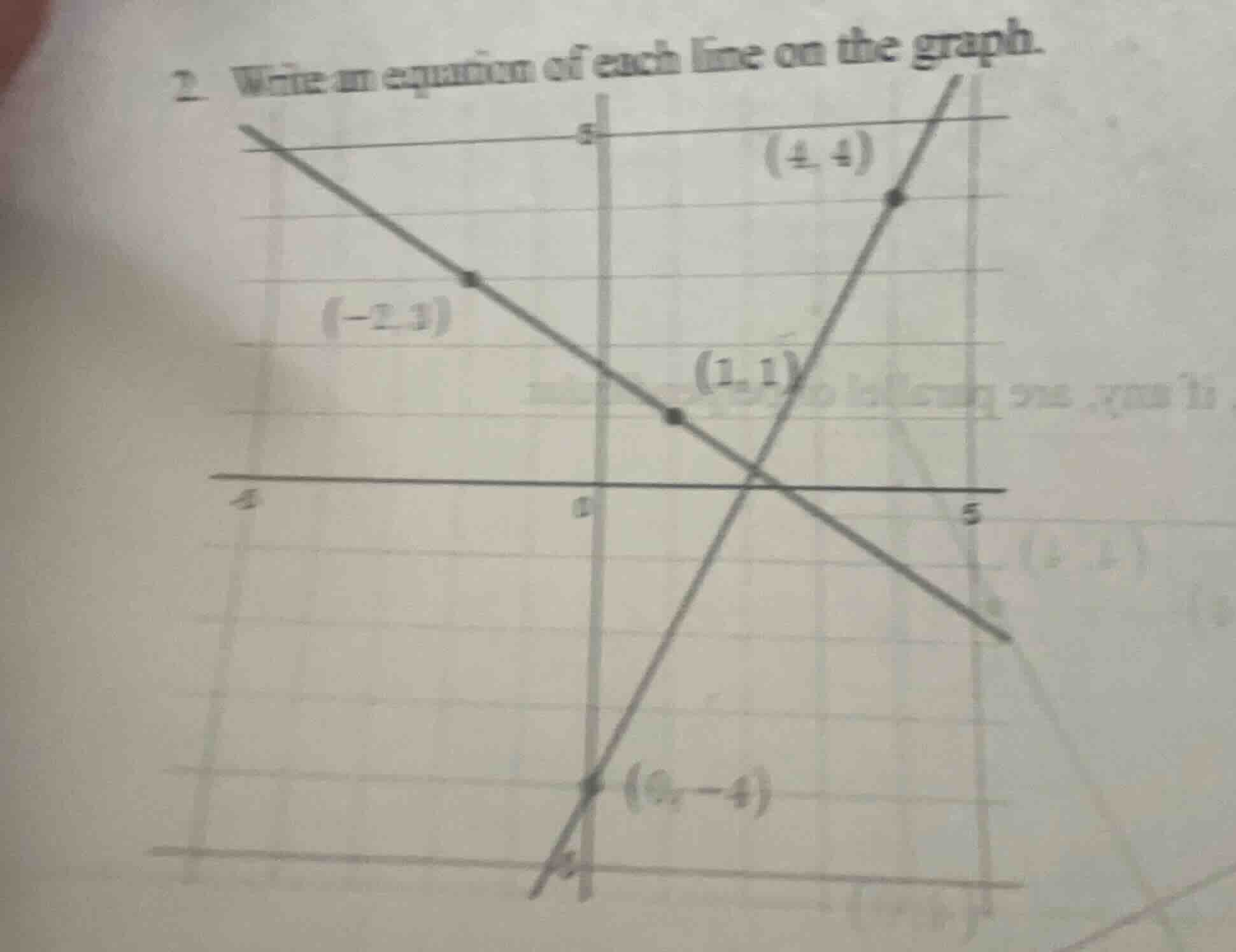 2. write an equation of each line on the graph. points: (-2, 3), (1, 1)…
