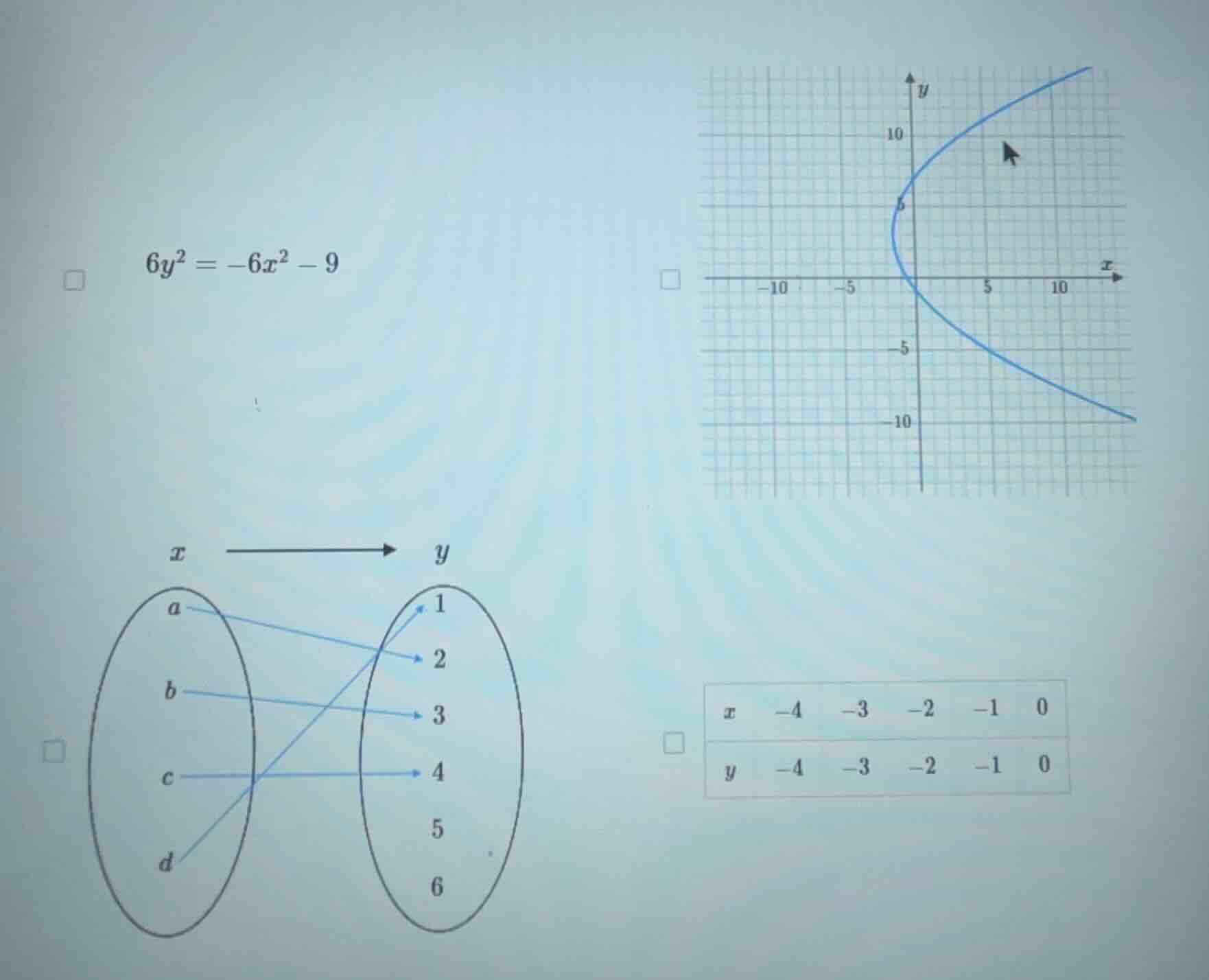6y² = -6x² - 9 (and a graph, a mapping diagram, and a table with x: -4,…
