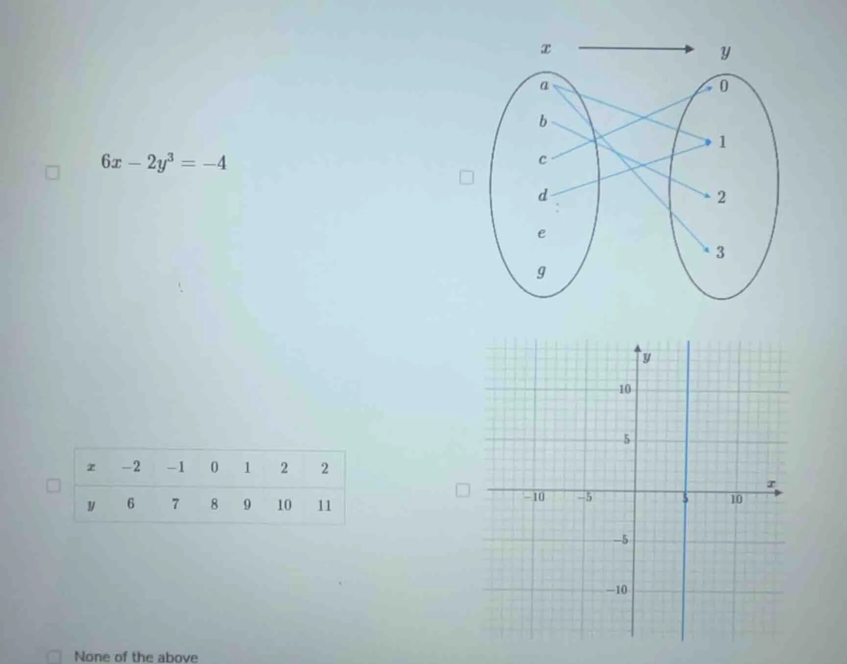 6x - 2y³ = -4 x\ty -2\t6 -1\t7 0\t8 1\t9 2\t10 2\t11 none of the above