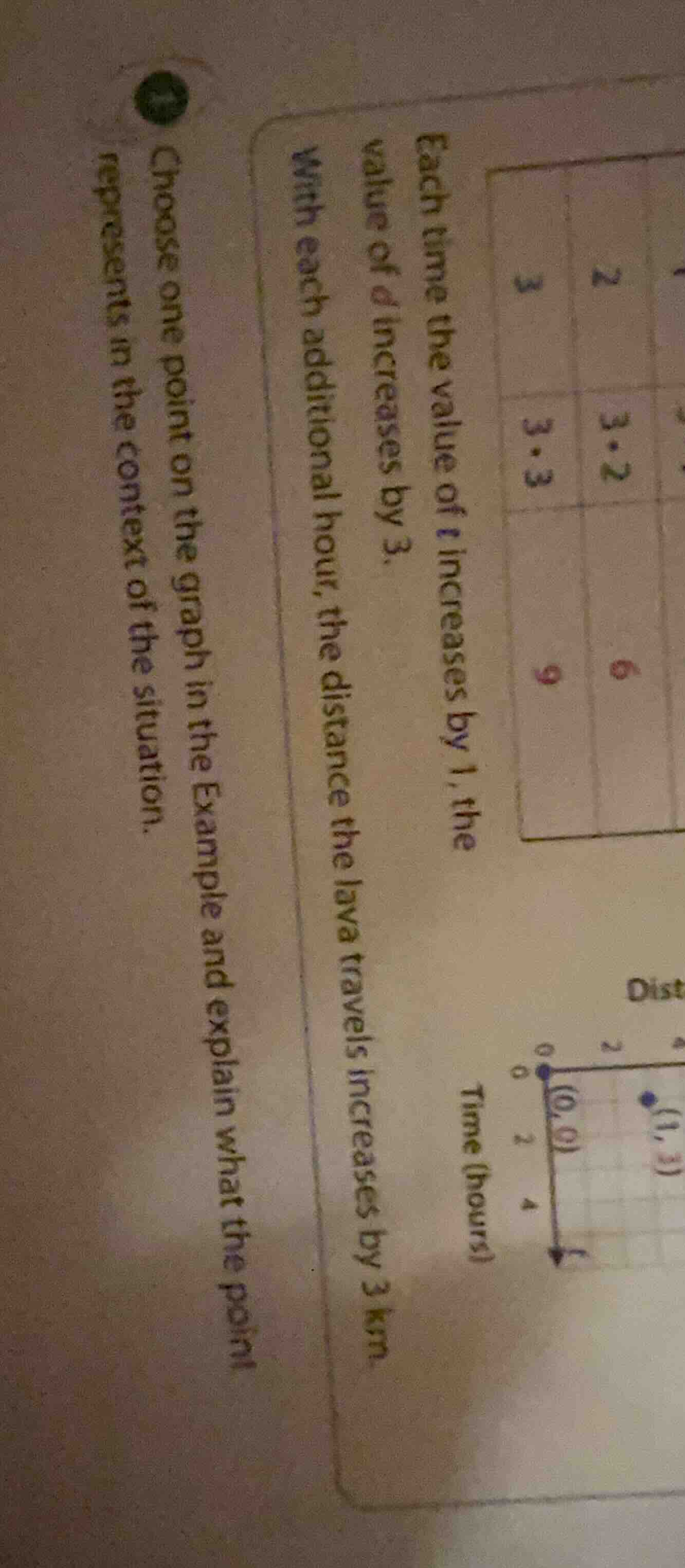each time the value of t increases by 1, the value of d increases by 3.…