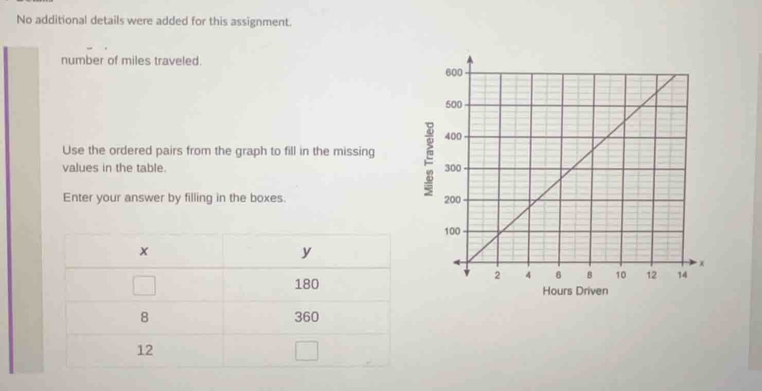no additional details were added for this assignment. number of miles t…