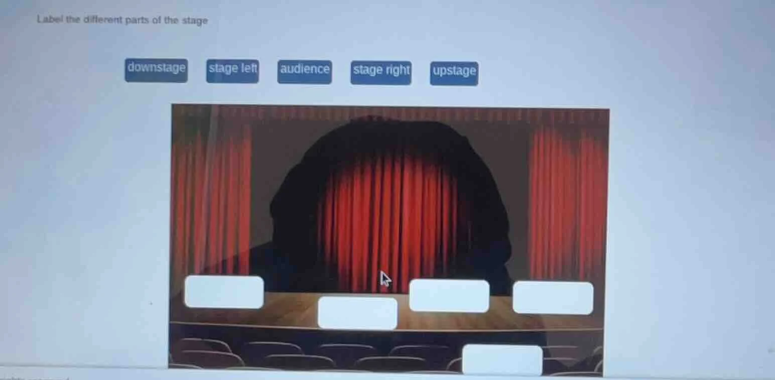 label the different parts of the stage downstage stage left audience st…