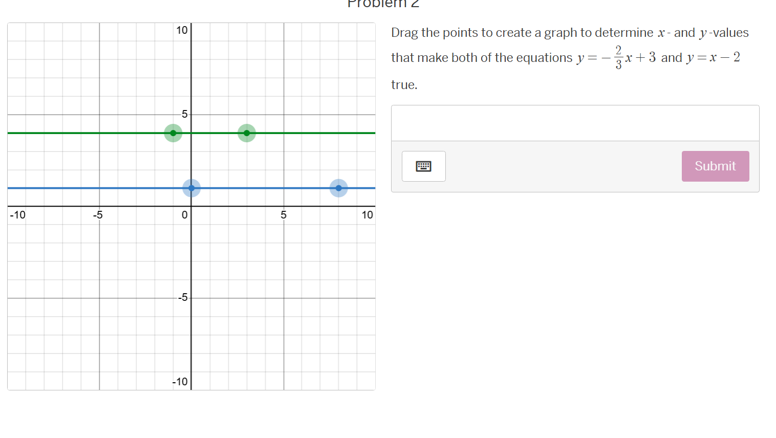 problem 2 drag the points to create a graph to determine ( x )- and ( y…